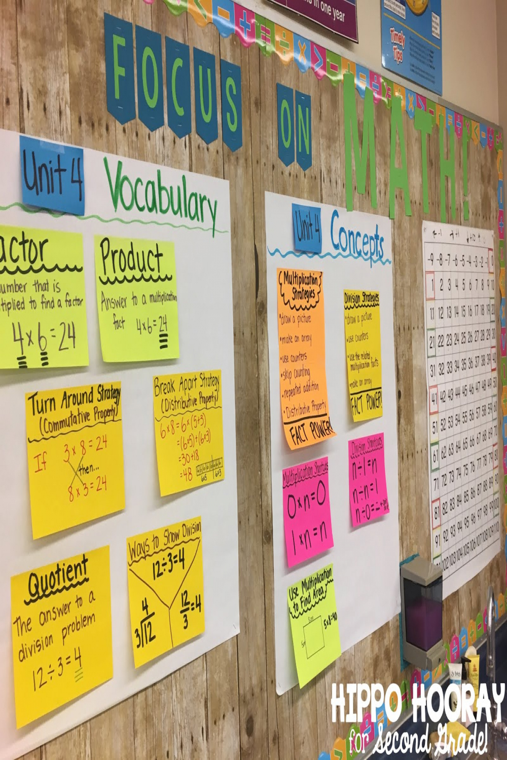 Classroom Bulletin Boards Made EASY! - Hippo Hooray for Second Grade!