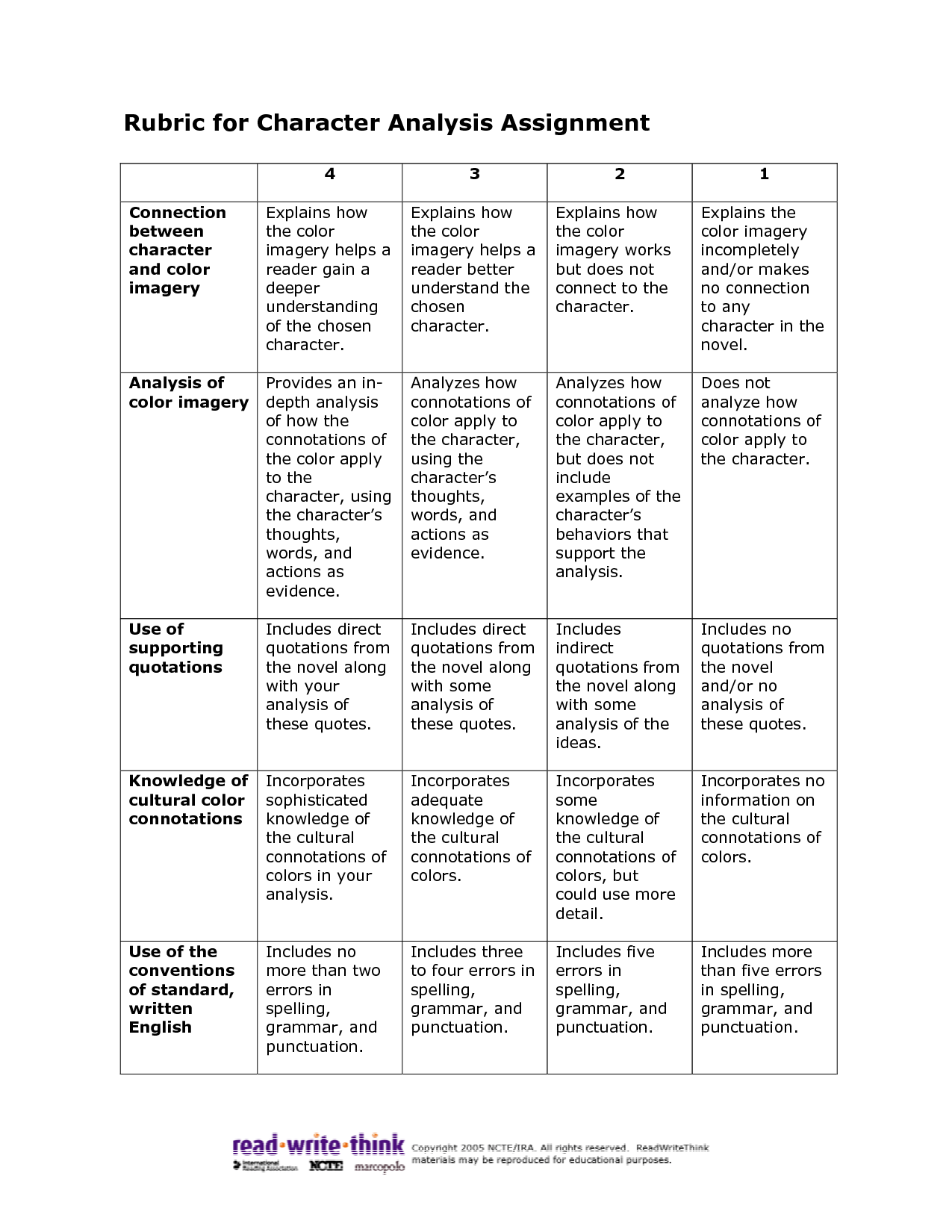 Get 85 Characterization Worksheet High School Ideas 17