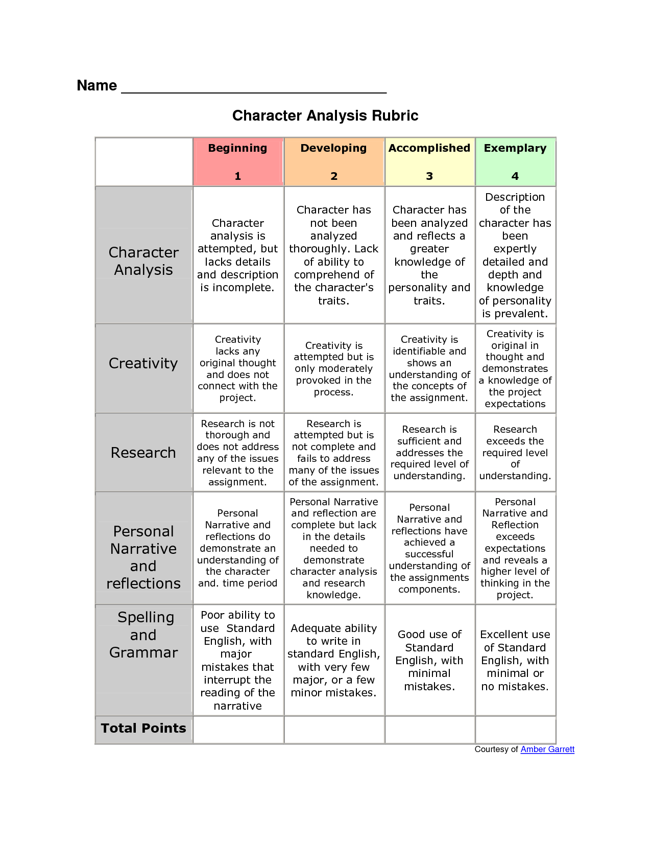 Get 85 Characterization Worksheet High School Ideas 35