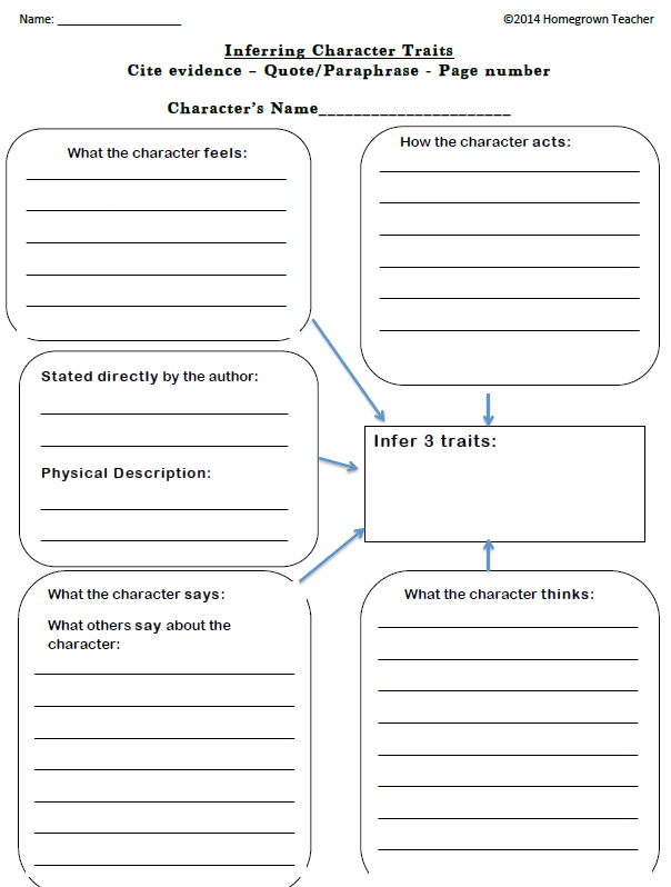 Get 85 Characterization Worksheet High School Ideas 38