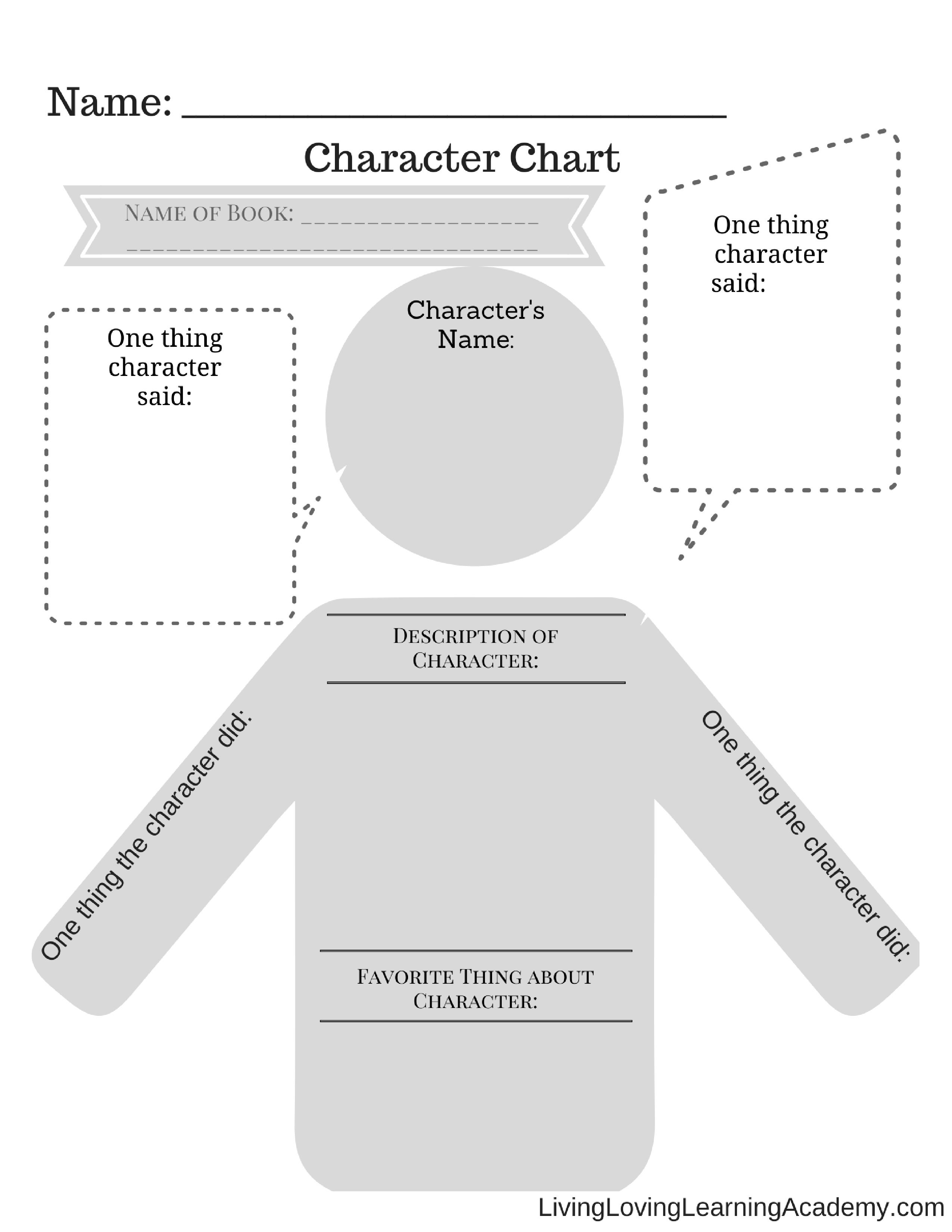 Get 85 Characterization Worksheet High School Ideas 52