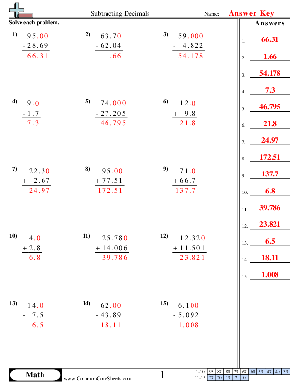 Get 85 Adding And Subtracting Decimals Worksheets Ideas 17