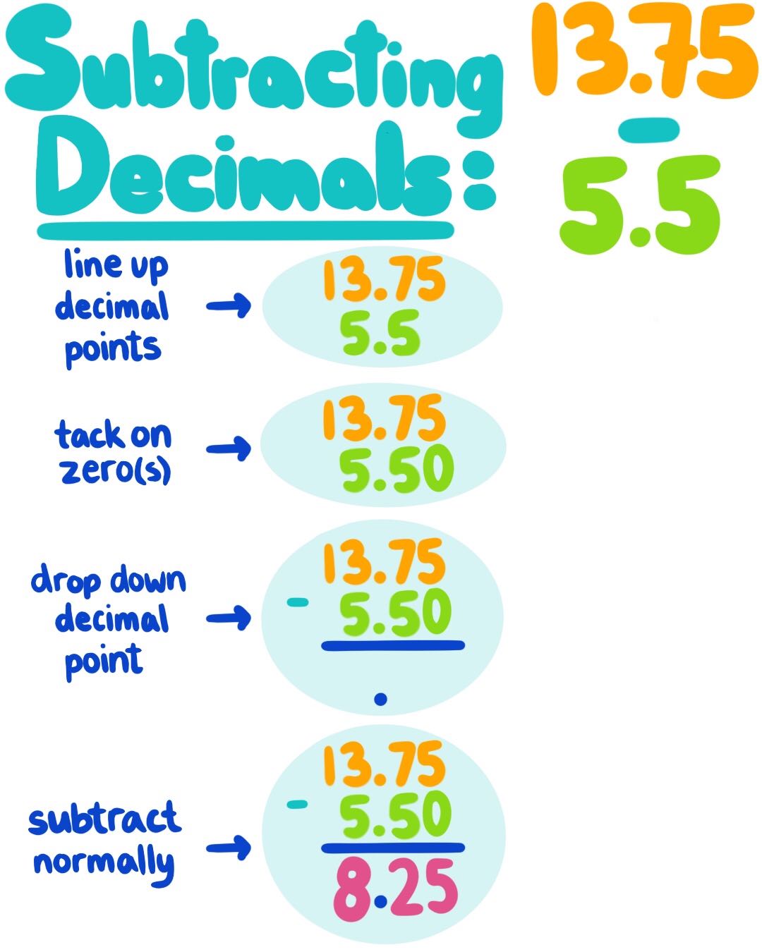 Get 85 Adding And Subtracting Decimals Worksheets Ideas 29