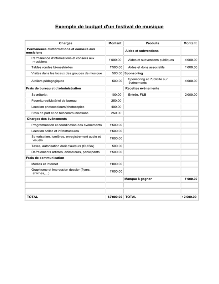 Get 85 Festival Budgeting Activities Ideas 44