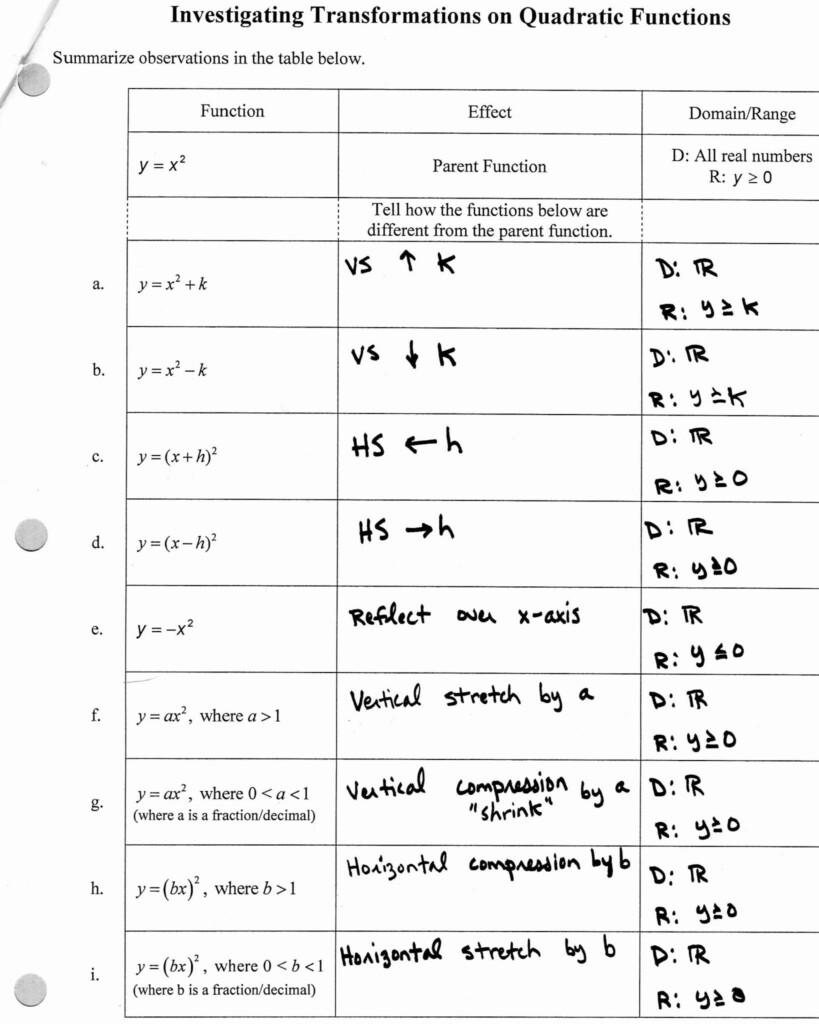 Save 60 Domain And Range Worksheets Ideas 2