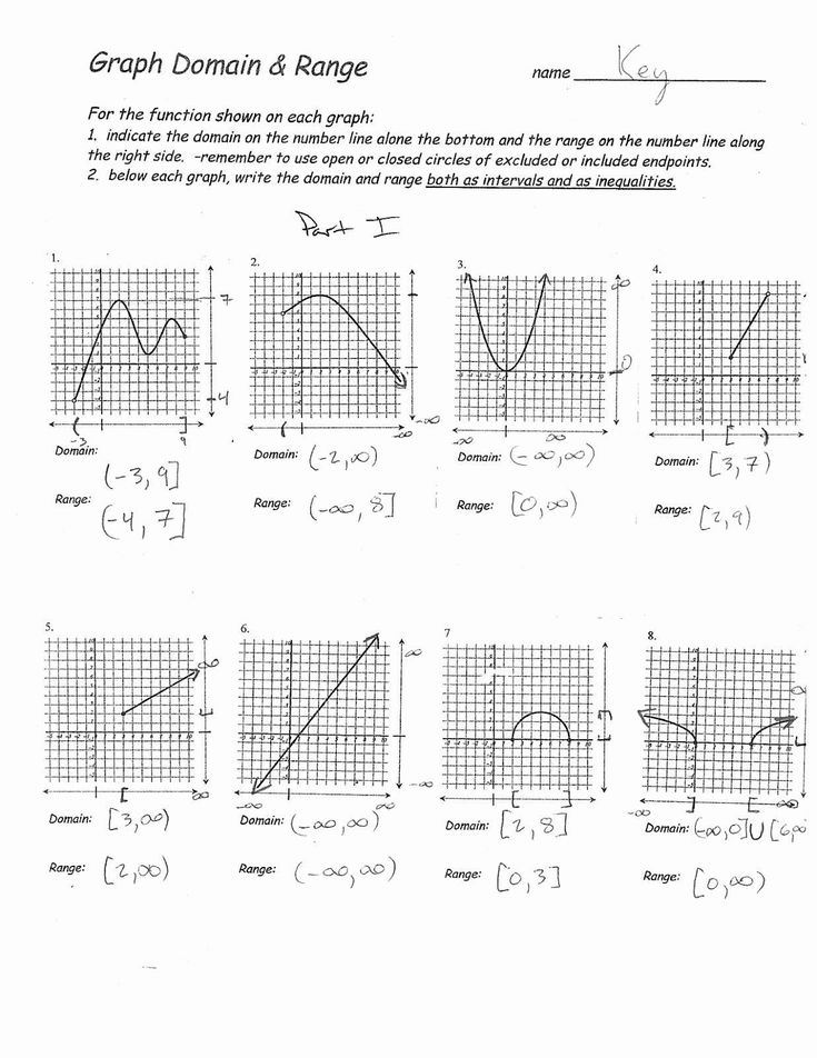 Save 60 Domain And Range Worksheets Ideas 3