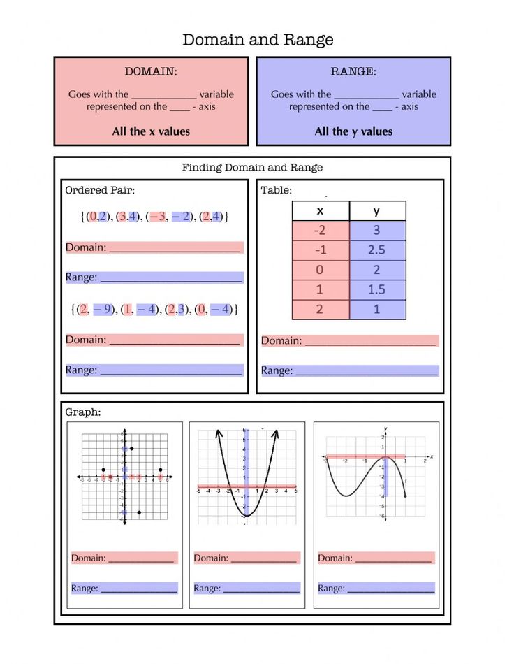 Save 60 Domain And Range Worksheets Ideas 39