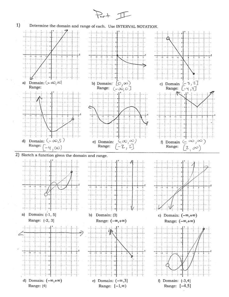 Save 60 Domain And Range Worksheets Ideas 51