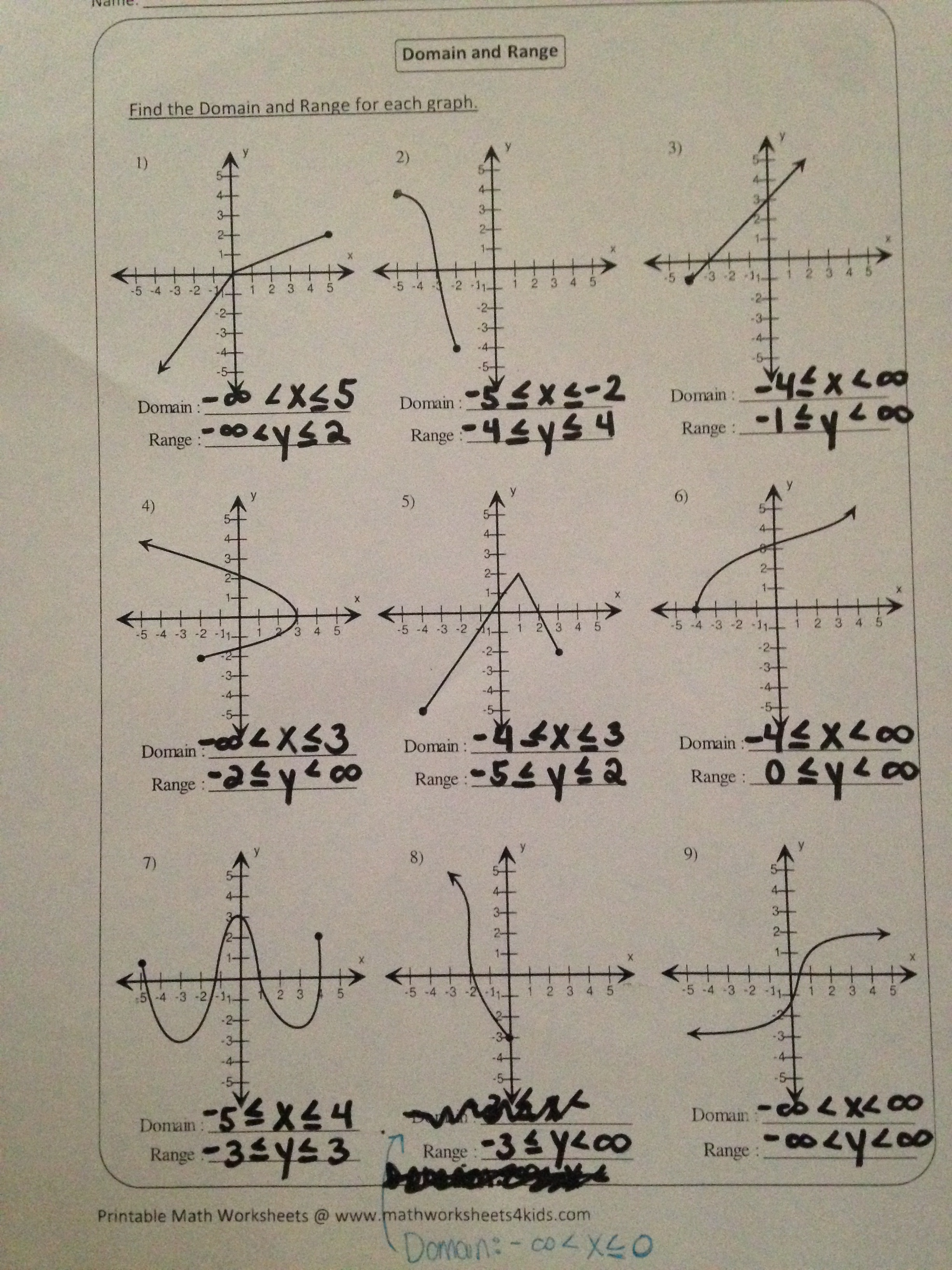 Save 60 Domain And Range Worksheets Ideas 60