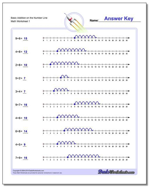 20 Addition Worksheets With Number Line