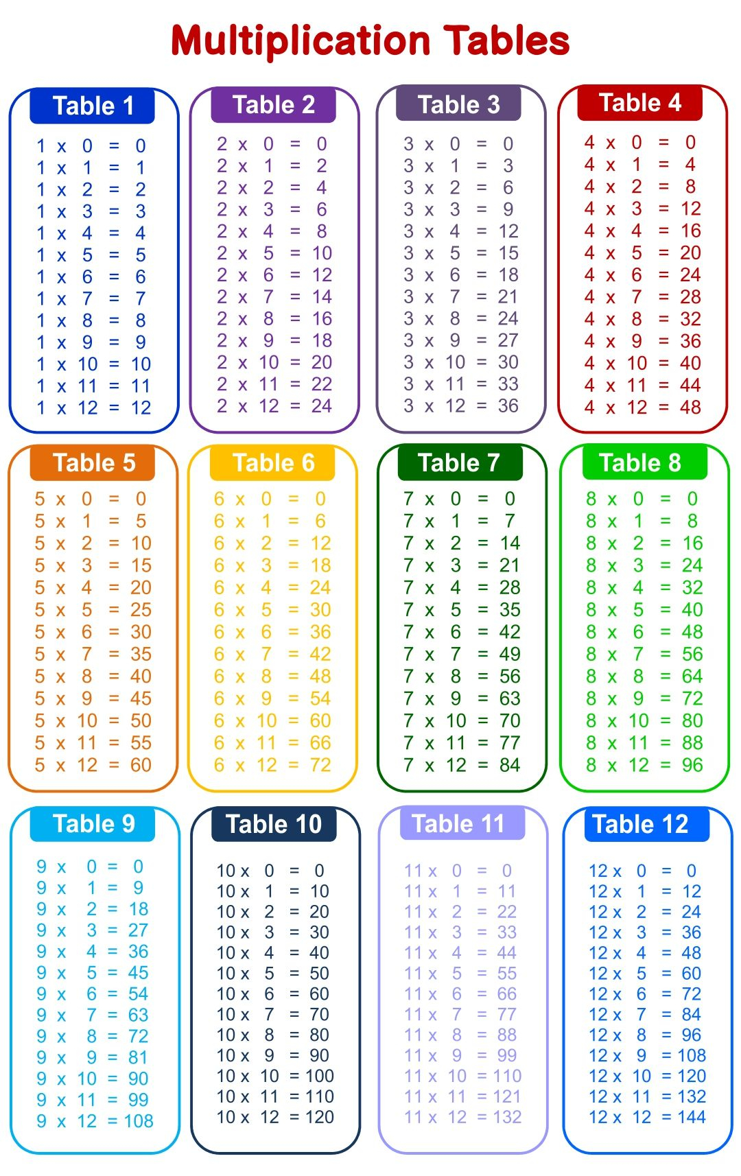 20 Multiplication Worksheets Up To 12