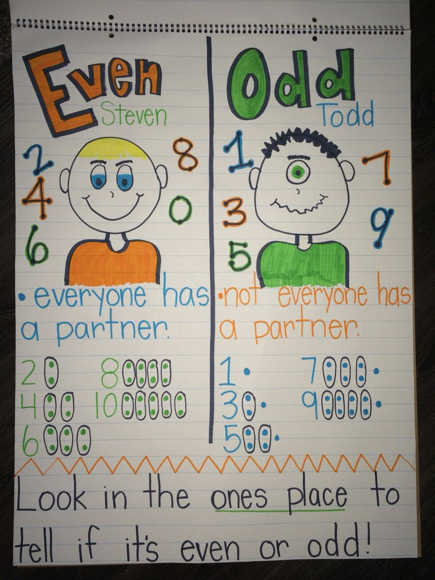 30 Even And Odd Numbers Worksheets Kindergarten