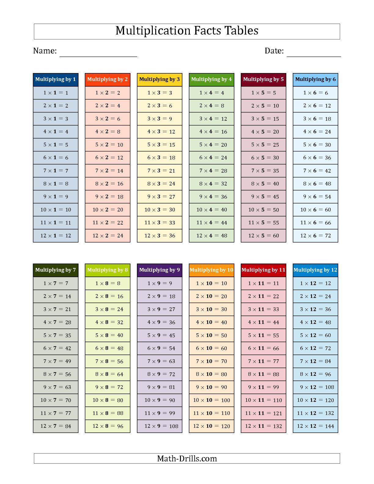 30 Multiplication Worksheets Up To 12