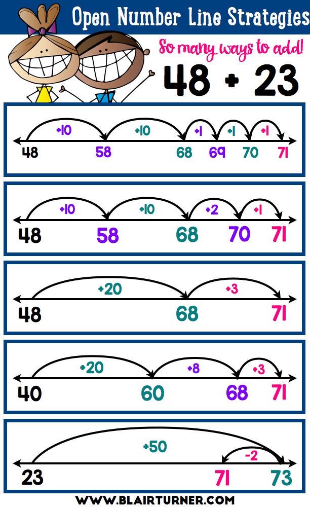 35 Addition Worksheets With Number Line