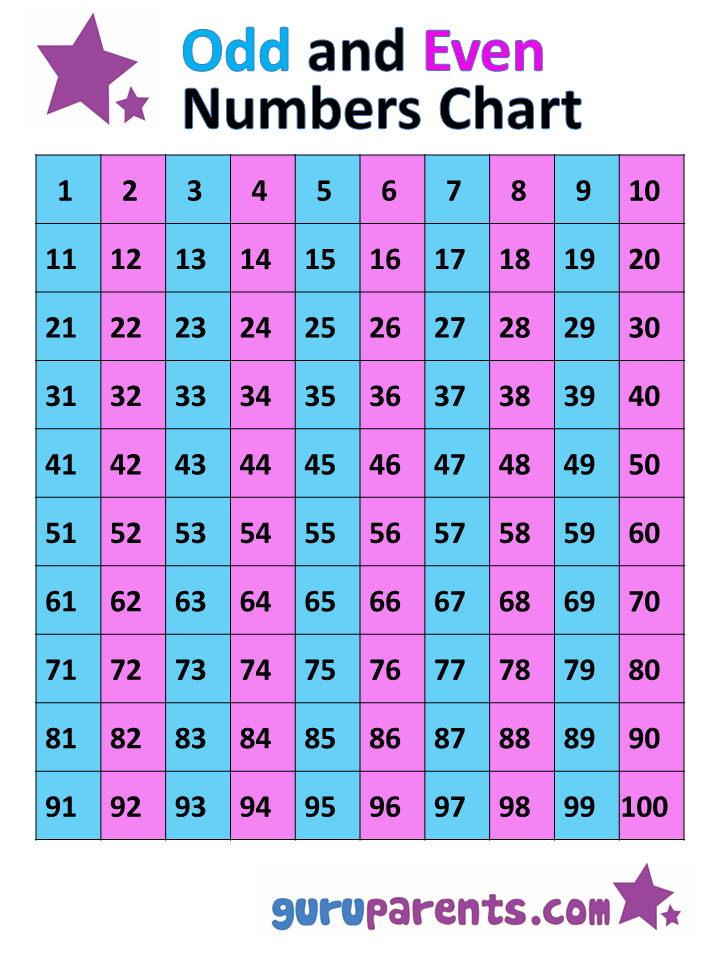 35 Even And Odd Numbers Worksheets Kindergarten