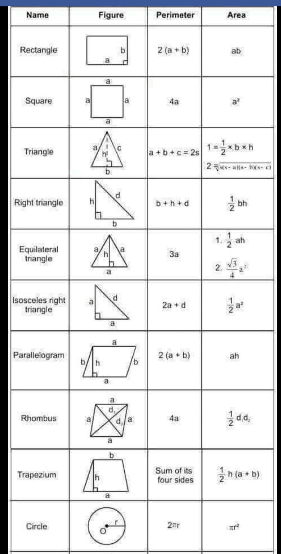 21 Area Perimeter Worksheets Class 4